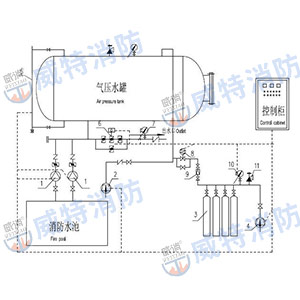 河南气体顶压消防给水设备